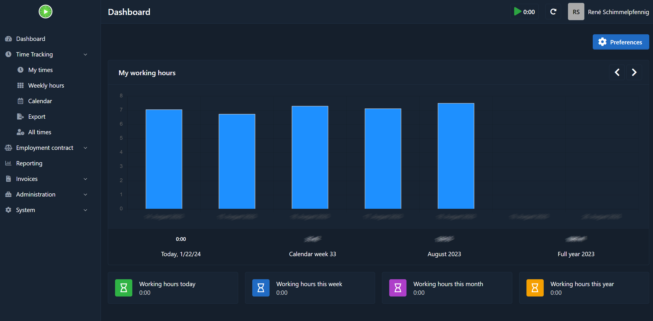 Screenshot Kimai 2 Dashboard